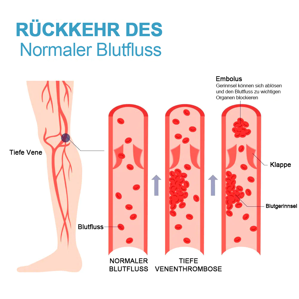 1+2 Gratis | FormSocken™ - Schlanke Beine und straffe Haut in einem Schritt!